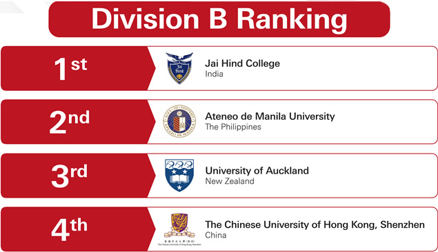 APAC Round 1 Division B Result