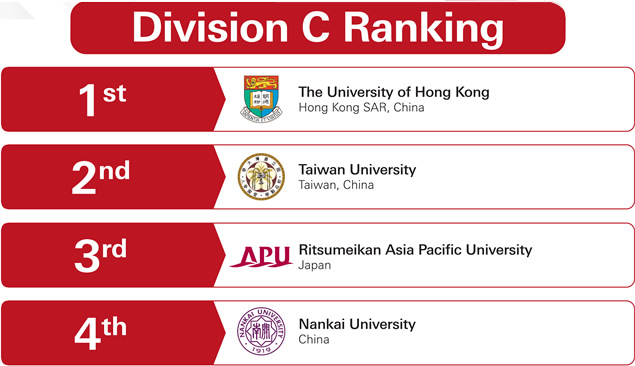 APAC Round 1 Division C Result