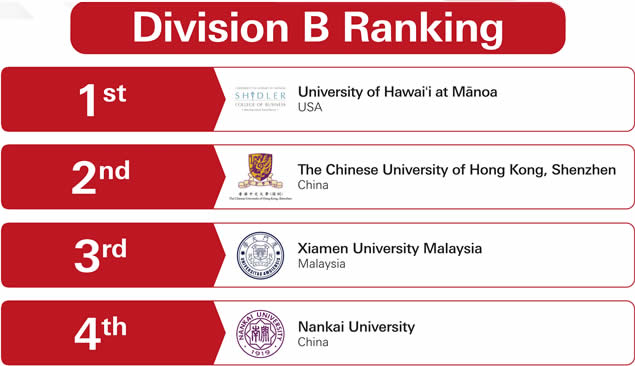 APAC Round 2 Division B Result