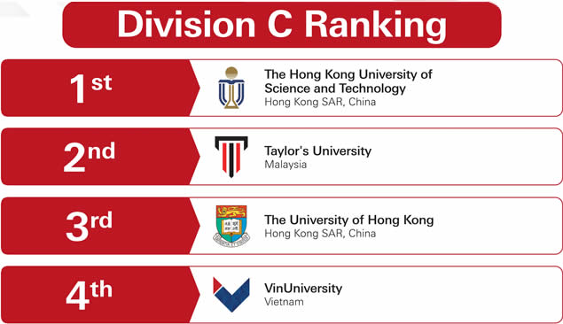 APAC Round 2 Division C Result