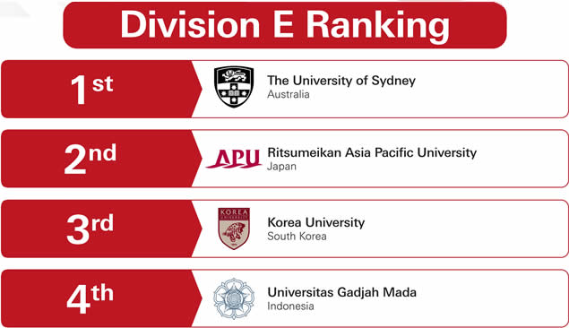 APAC Round 2 Division E Result