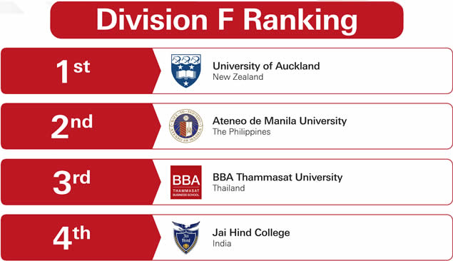 APAC Round 2 Division G Result