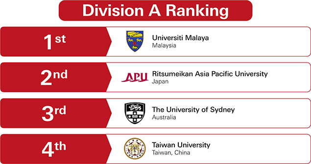 APAC Round 1 Division A Result