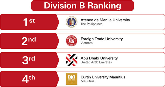 APAC Round 1 Division B Result