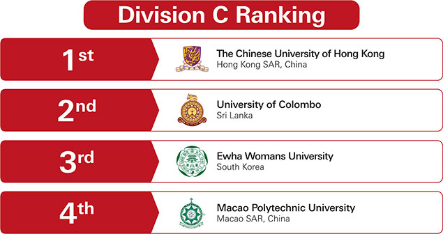 APAC Round 1 Division C Result