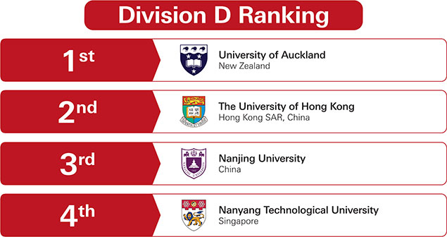 APAC Round 1 Division D Result