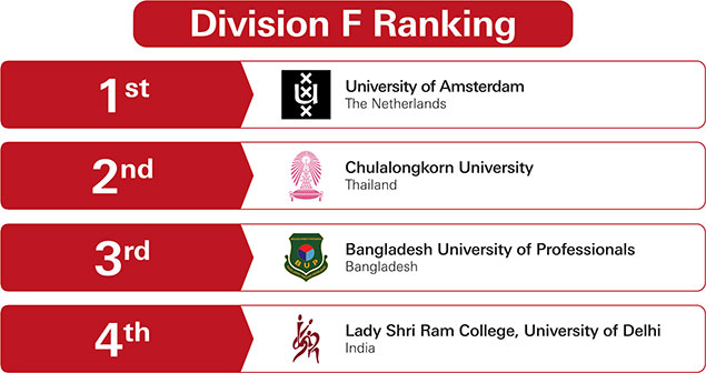 APAC Round 1 Division G Result