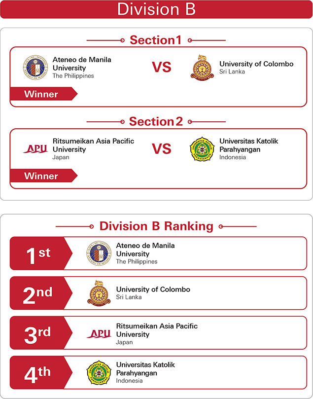 APAC Round 2 Division B Result
