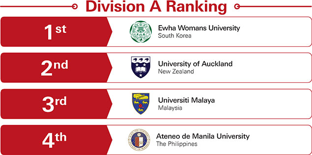 APAC Round 2 Division A Result