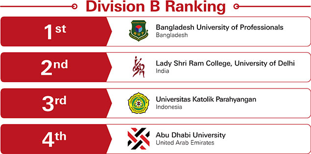 APAC Round 2 Division B Result