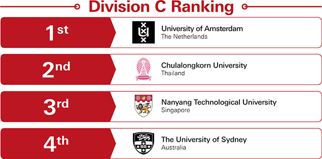 APAC Round 2 Division C Result