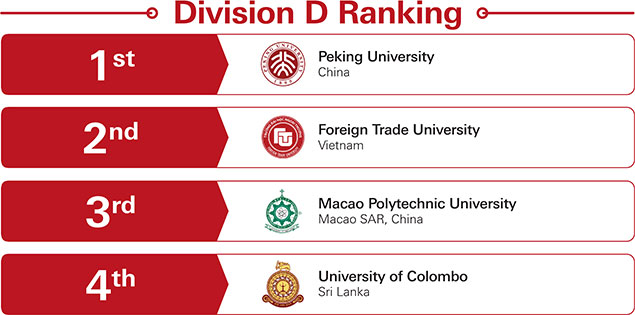 APAC Round 2 Division D Result