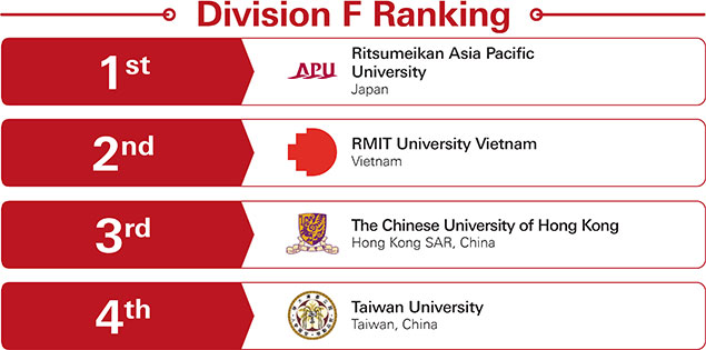 APAC Round 2 Division G Result