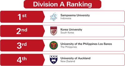 APAC Round 1 Division A Result