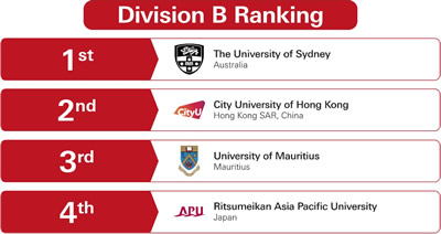 APAC Round 1 Division B Result