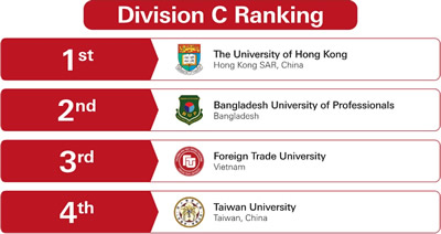 APAC Round 1 Division C Result
