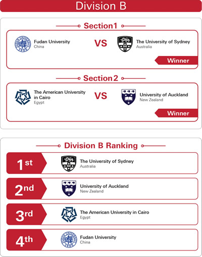 APAC Round 2 Division B Result