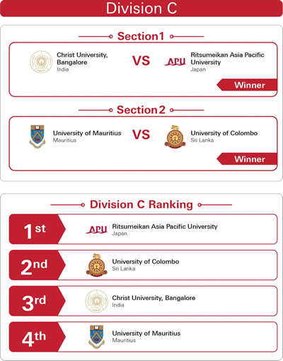APAC Round 2 Division C Result