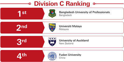 APAC Round 2 Division C Result