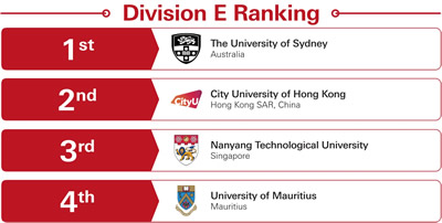 APAC Round 2 Division E Result