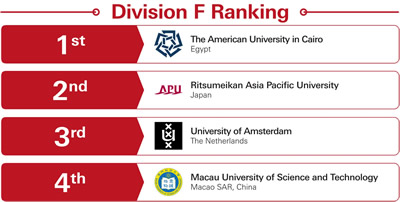 APAC Round 2 Division G Result
