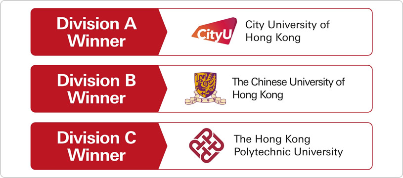 Hong Kong Result