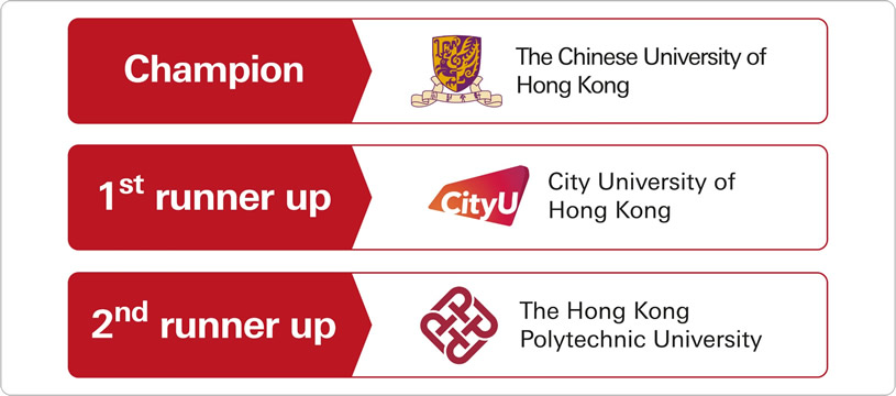 Hong Kong Result